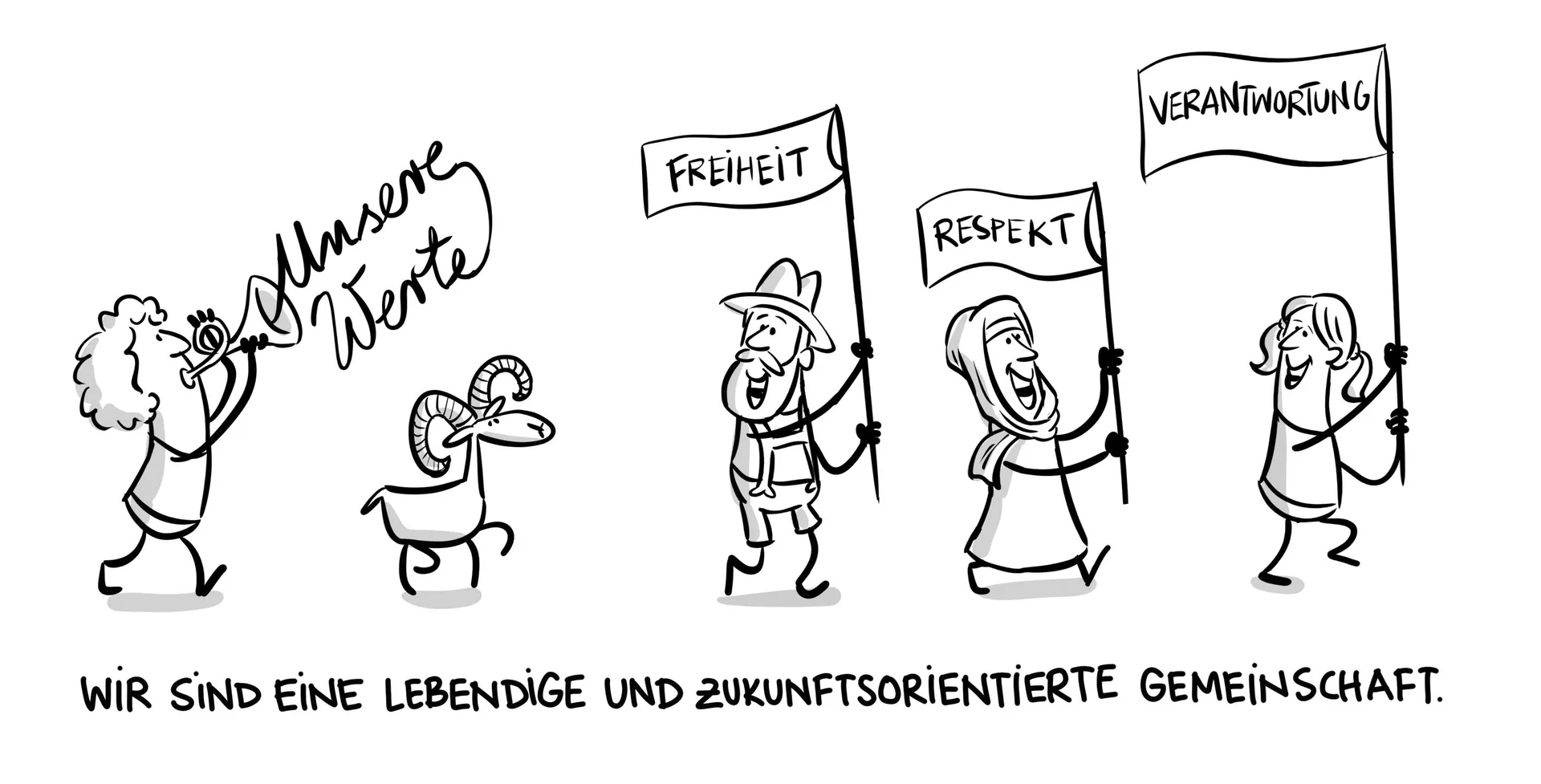 Unsere Werte – Gemeinschaft leben | © DAV // Jai Wanigesinghe Vier Personen mit Schildern: „Freiheit“, „Respekt“, „Verantwortung“, Text: „Wir sind eine lebendige und zukunftsorientierte Gemeinschaft“. | © DAV // Jai Wanigesinghe